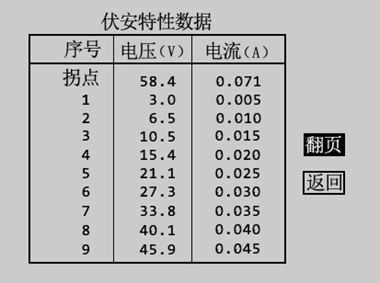 互感器綜合特性測試儀試驗結果數據顯示界面