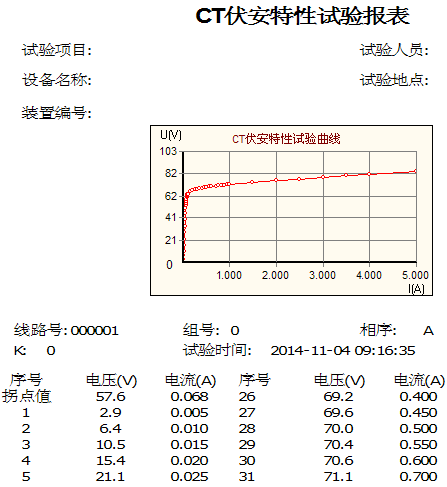 馳宇電力互感器綜合特性測試儀打印數據